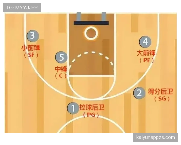 为什么球员有时在底线外投篮不算违例？篮球底线规则的几个关键点