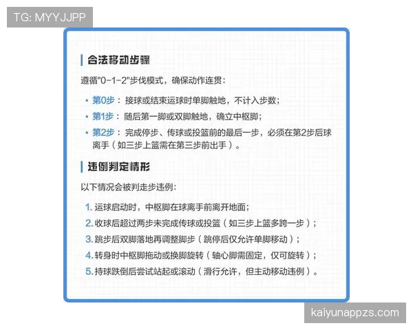 初学者如何正确理解篮球走步违例规则的核心要点