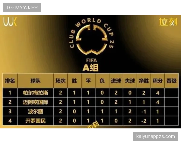 2026世界杯48队12小组赛制如何规定，小组第三怎样才能出线