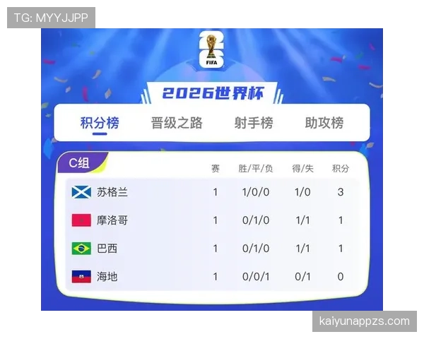 海地对苏格兰回顾：0-1失利开启小组赛